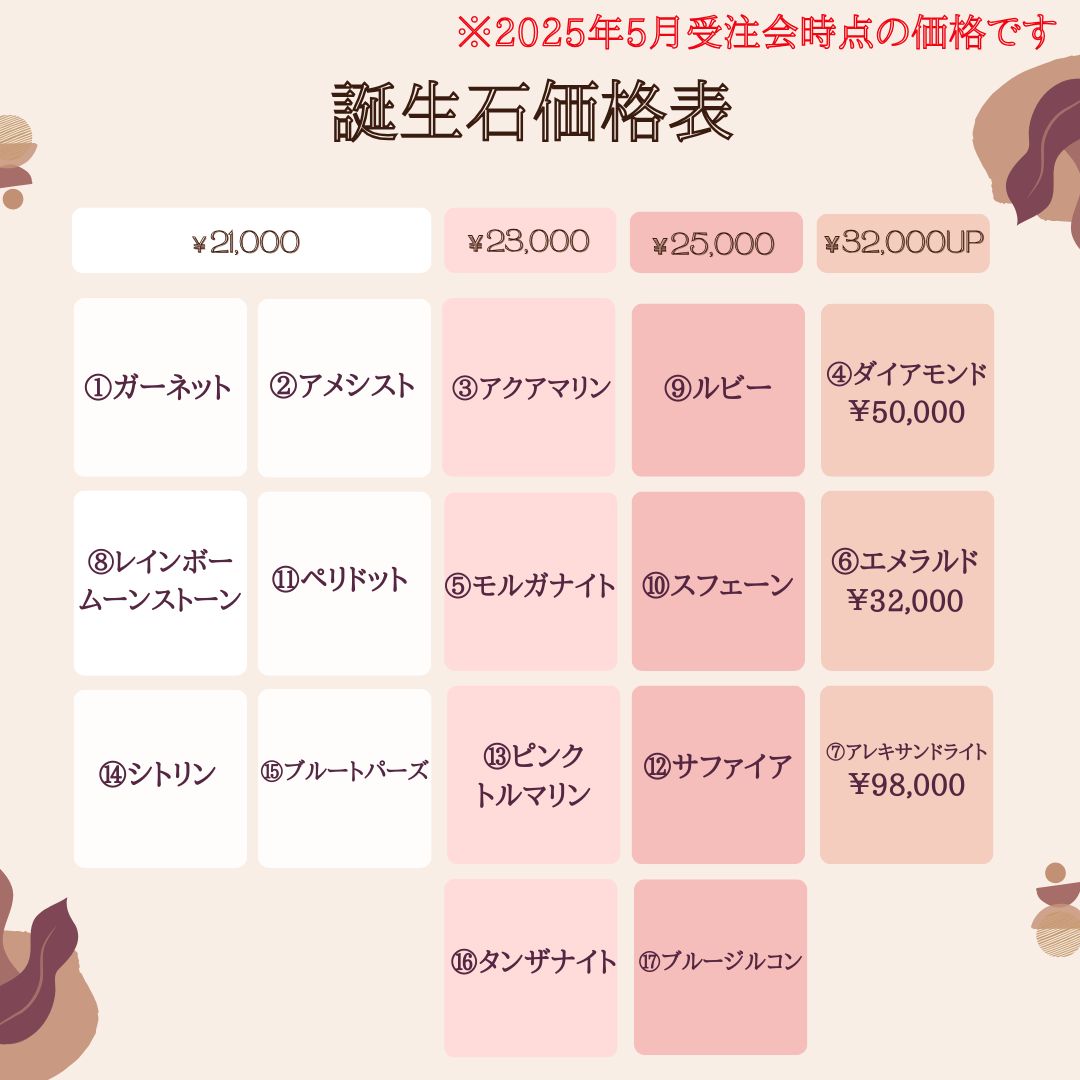 誕生石チャーム【カスタマイズ】